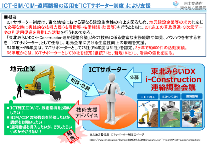 ICTサポーター認定制度